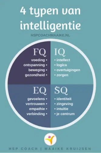 4 typen van intelligentie