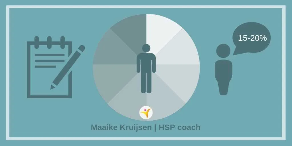 Ik heb een vraag over het coachingstraject