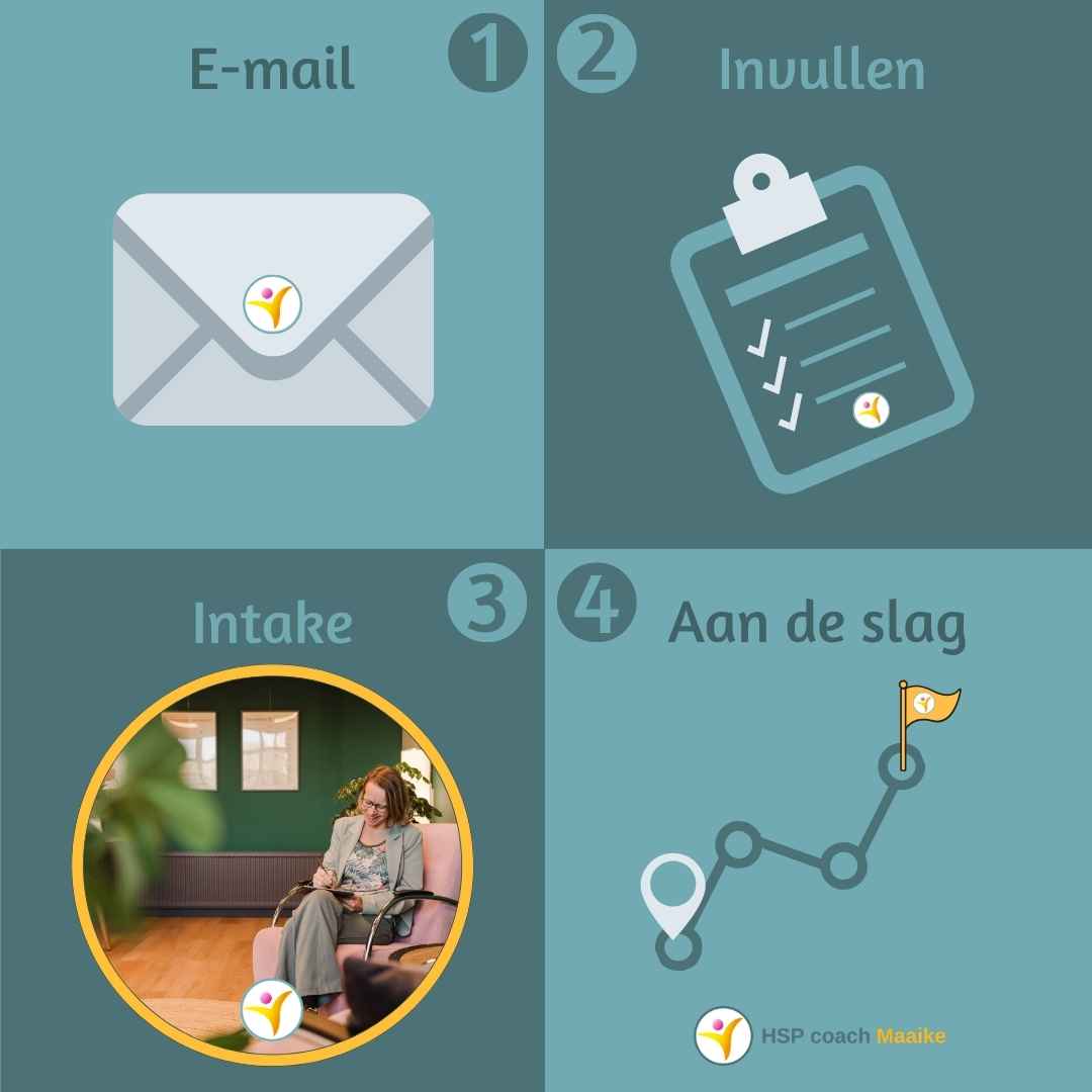 4 stappen HSP coaching
